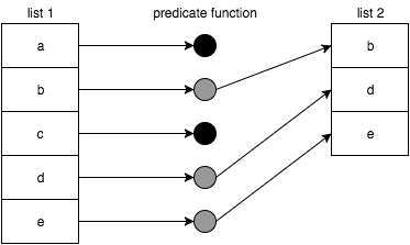 An array filter representation